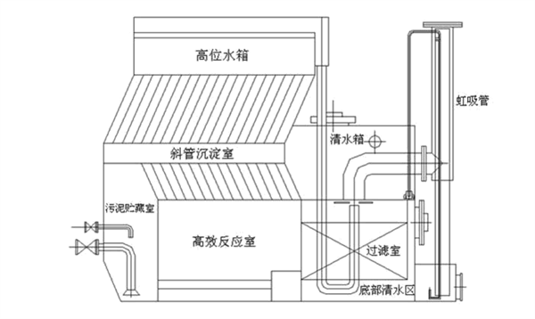 一體化凈水器