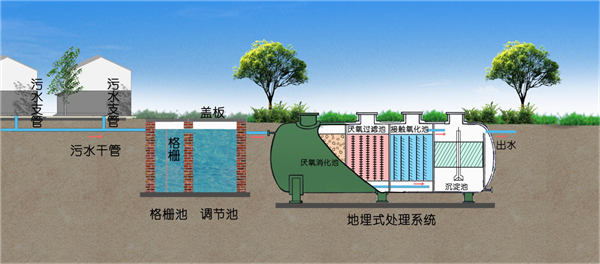 一體化生活污水處理設(shè)備